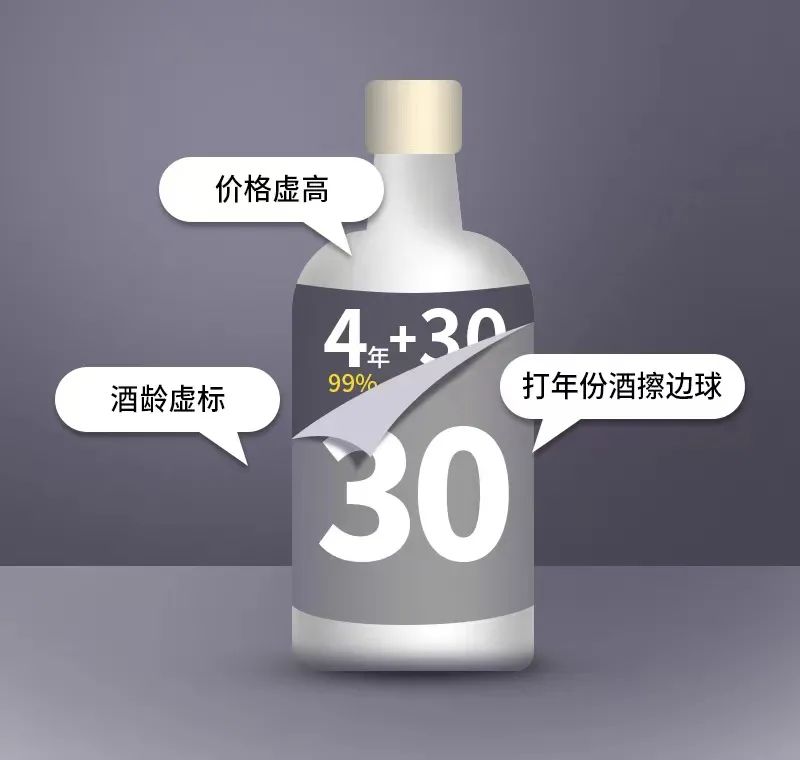 國家真年份標準來了！潭酒符合全部要求