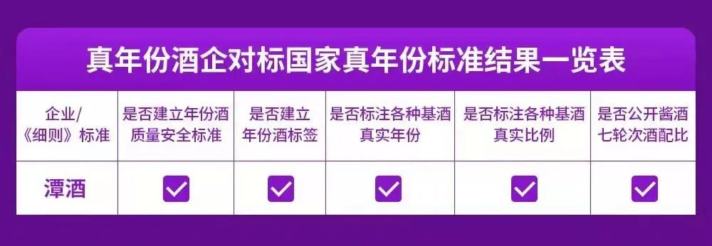 國家真年份標準來了！潭酒符合全部要求