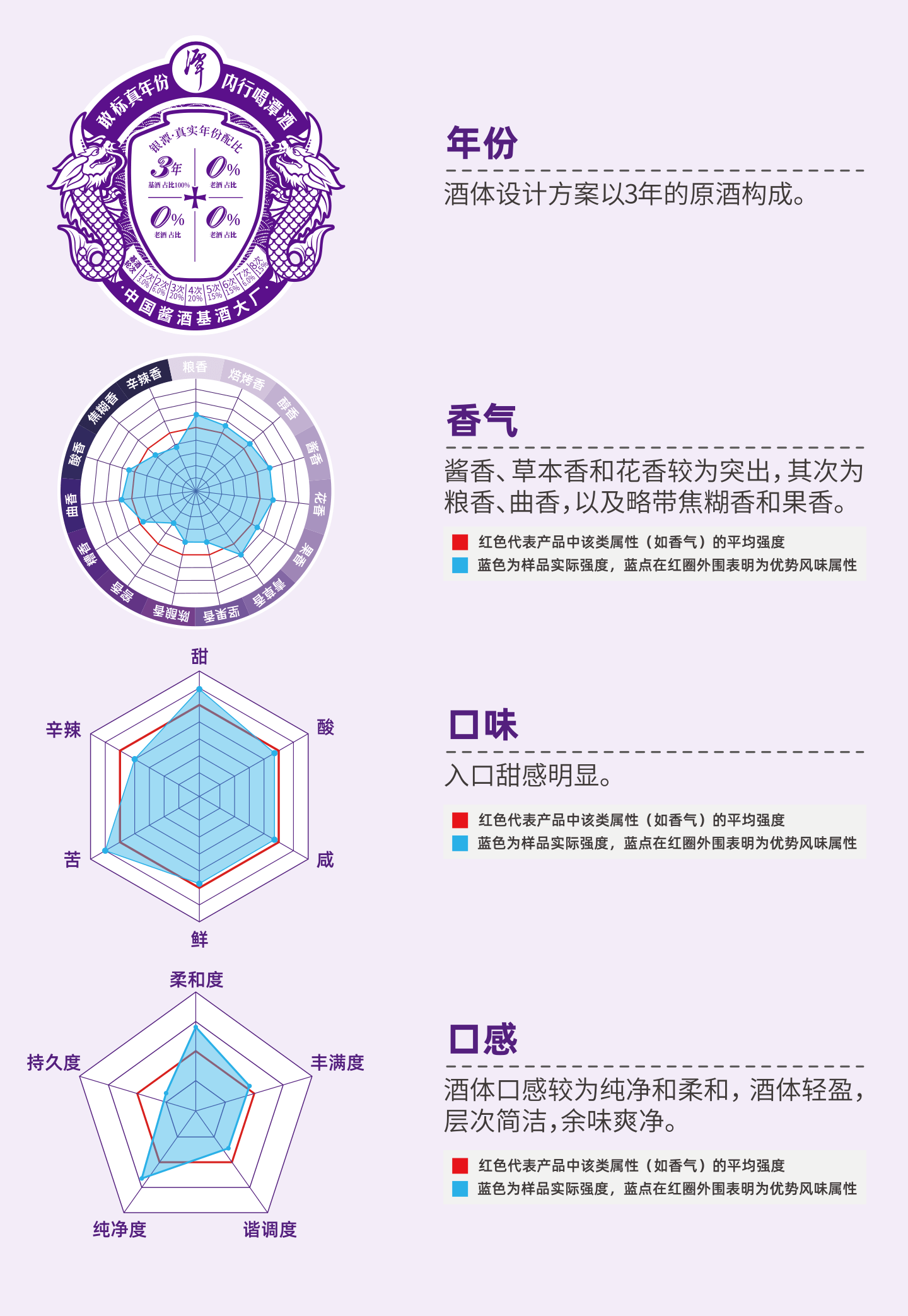 潭酒銀潭-風(fēng)味標(biāo)簽