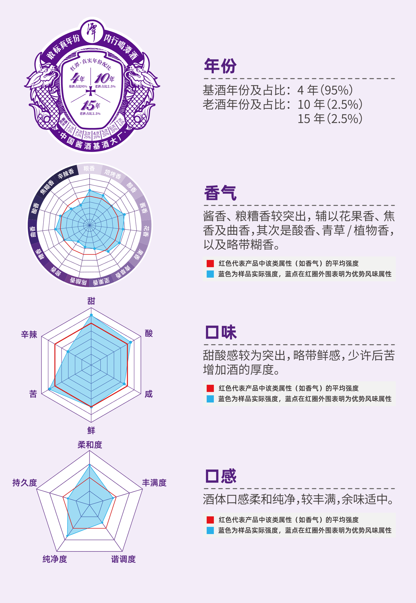 紅潭-風(fēng)味標(biāo)簽