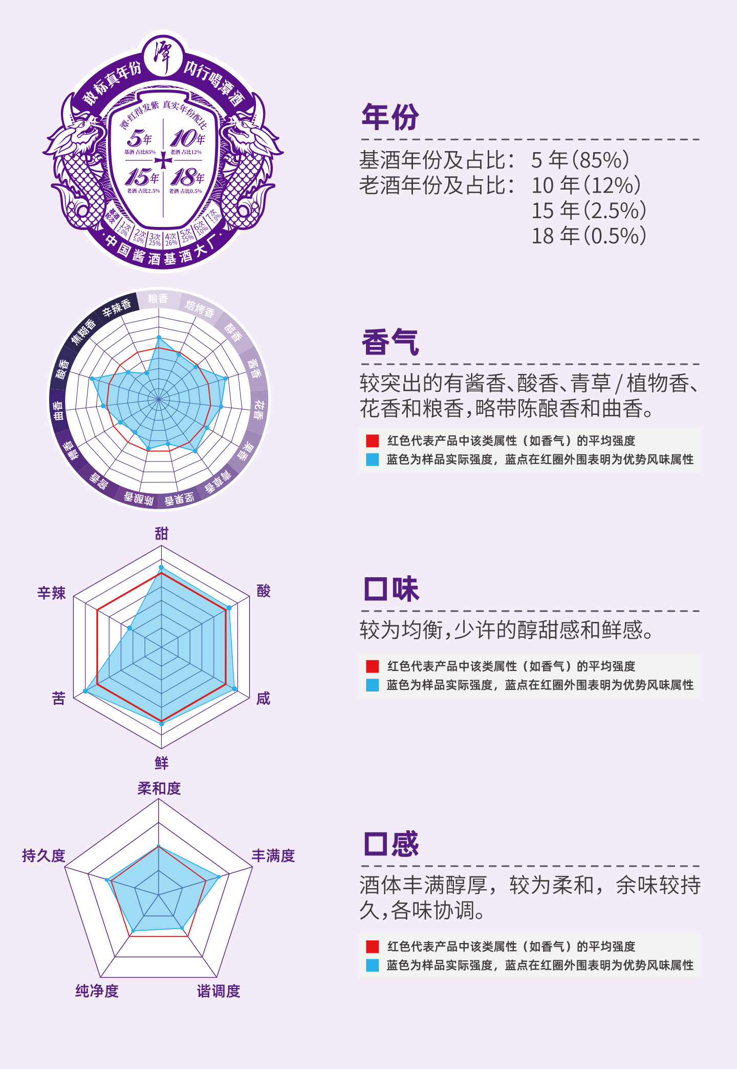 潭酒風(fēng)味標(biāo)簽-潭紅的發(fā)紫