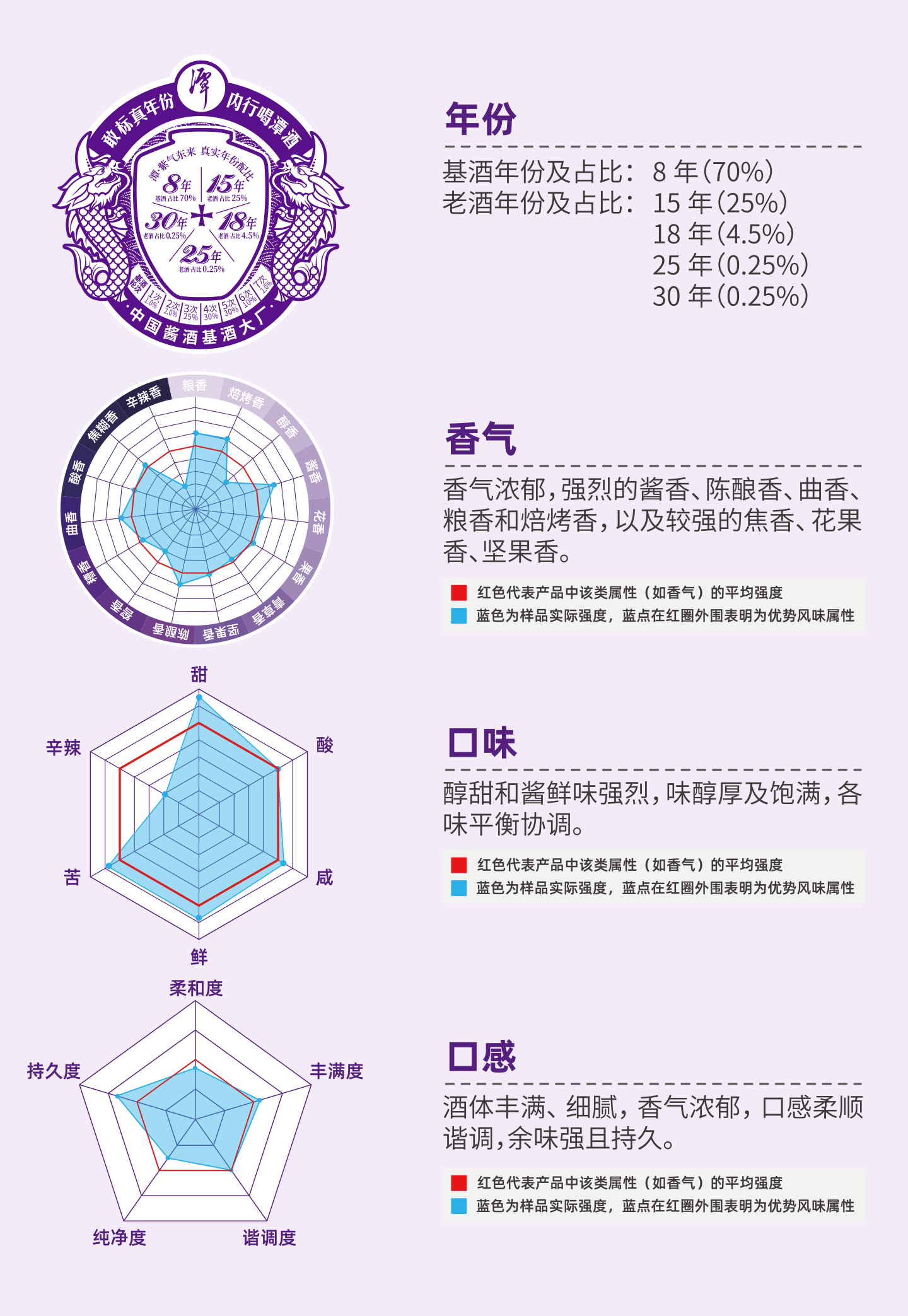 潭紫氣東來(lái)-風(fēng)味標(biāo)簽