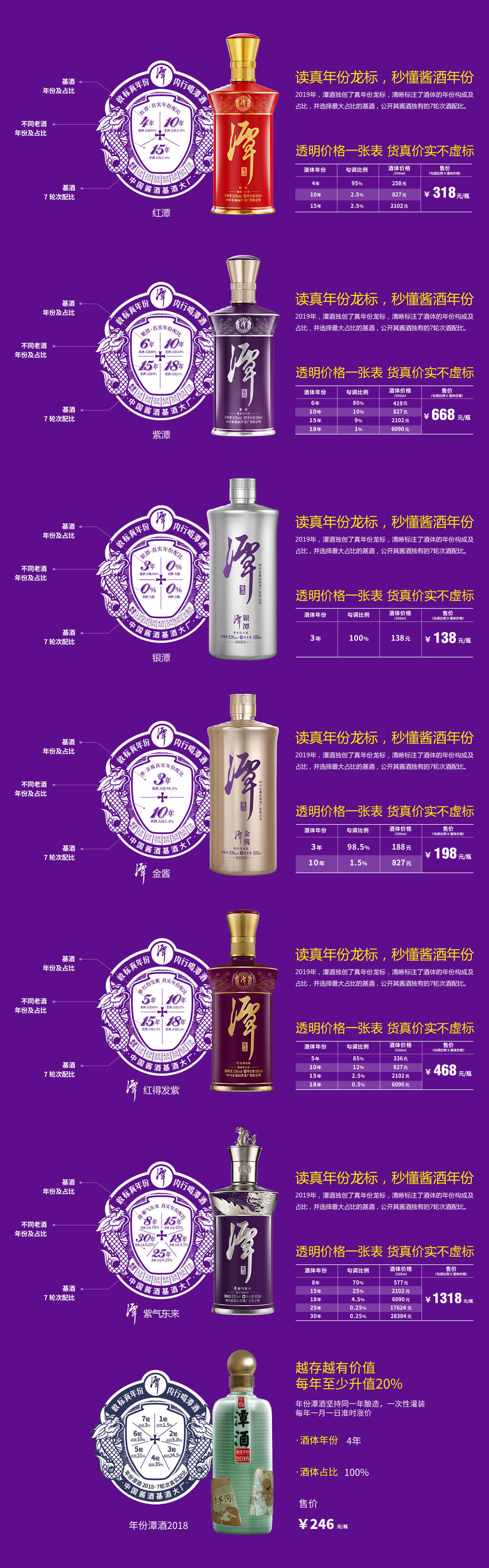 潭酒透明價(jià)格一張表